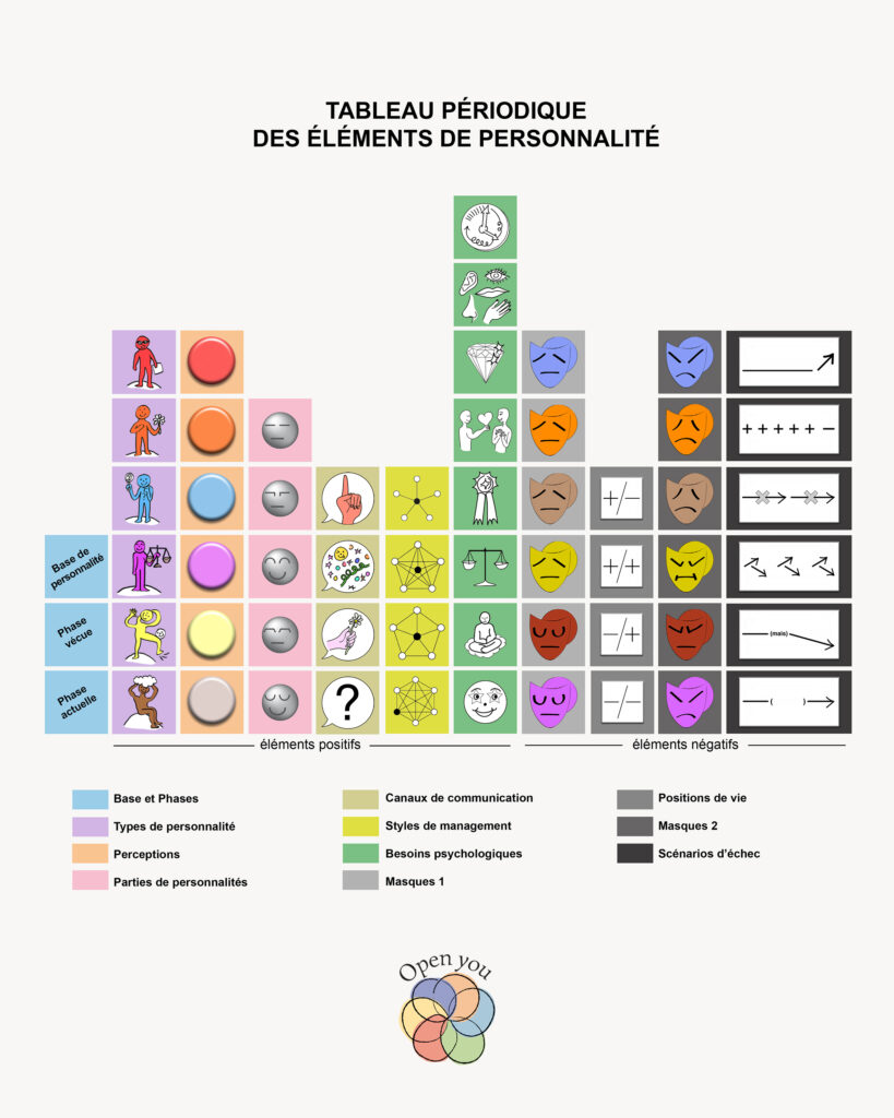 Comment fonctionne le test Process Com, à Colmar en Alsace